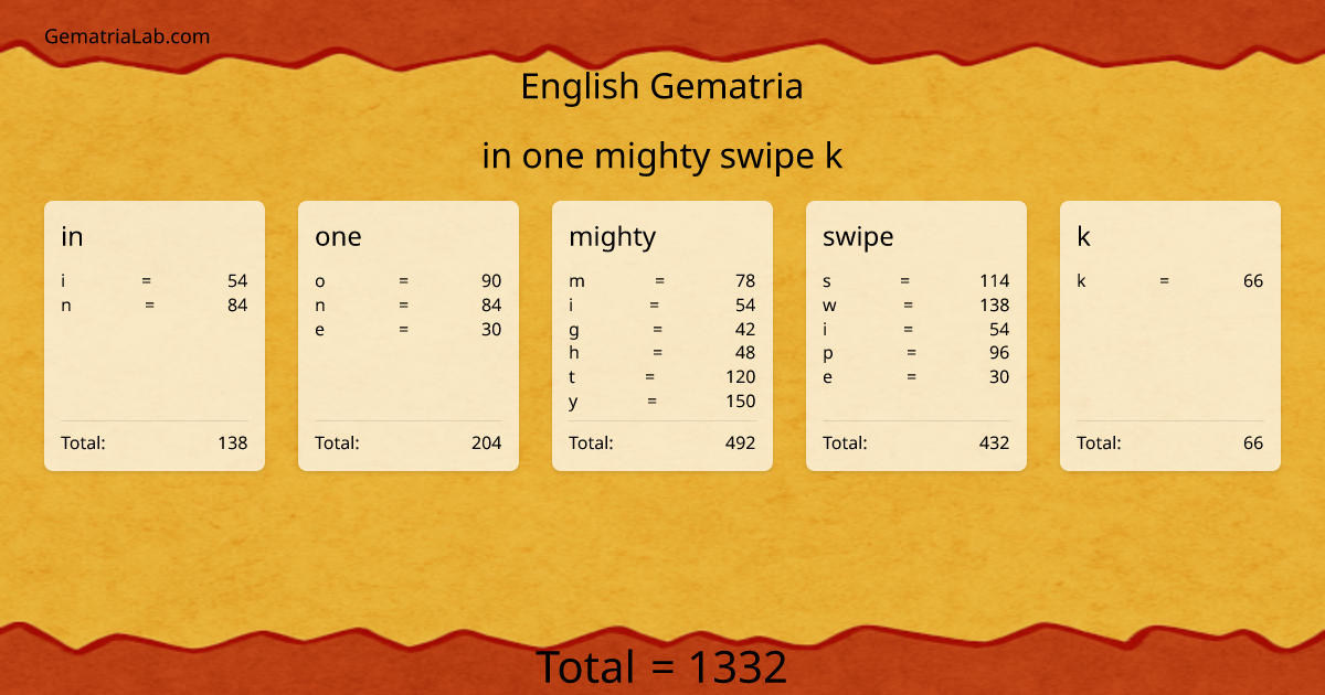 in one mighty swipe k in english Gematria